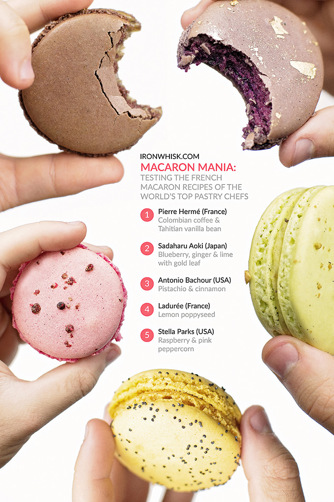 http://www.ironwhisk.com/wordpress/wp-content/uploads/2017/09/macaron-mania-comparing-top-macaron-recipes-colour.jpg